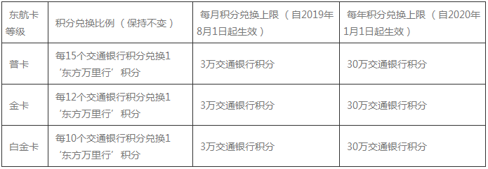 交行停止积分兑换里程是怎么回事？以后还会重启吗？-第2张图片-牧野网