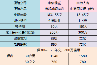 定期寿险的形态有哪几类？买定期寿险选哪款好？-第7张图片-牧野网