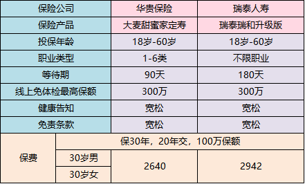 定期寿险的形态有哪几类？买定期寿险选哪款好？-第5张图片-牧野网