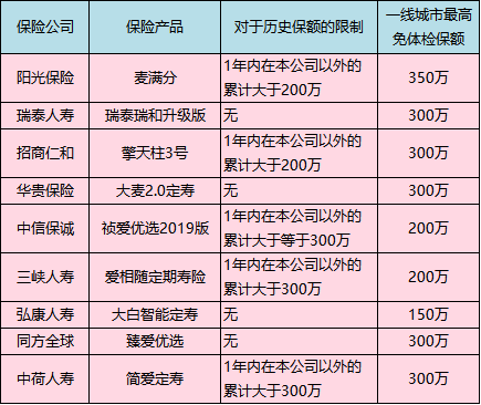 定期寿险的形态有哪几类？买定期寿险选哪款好？-第8张图片-牧野网