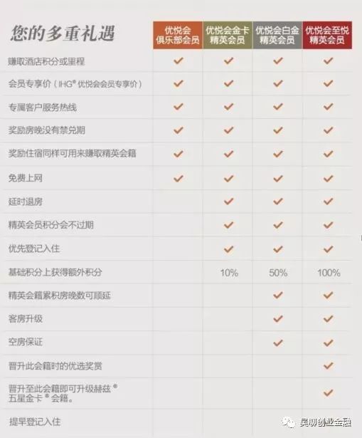 支付宝如何操作匹配IHG金卡/白金卡会员？-第3张图片-牧野网