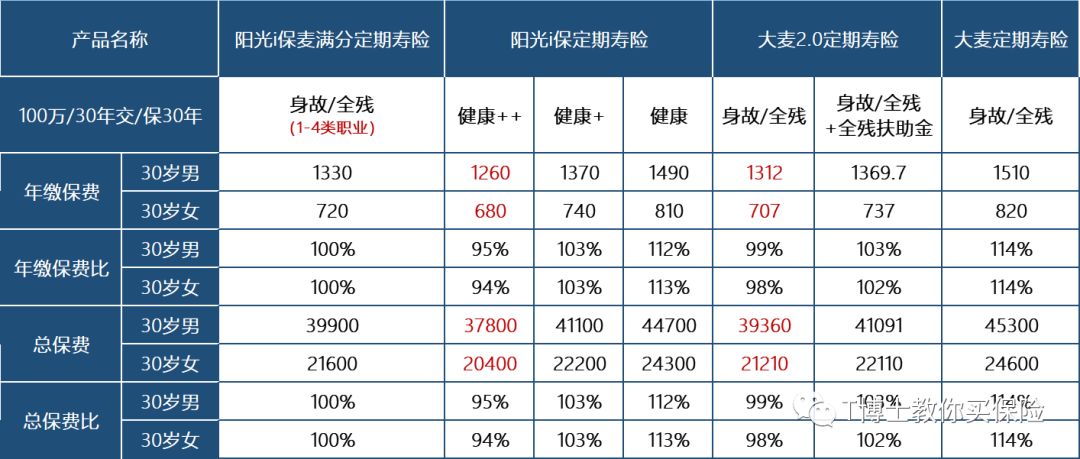 华贵人寿大麦2.0保障怎么样？性价比高吗？-第4张图片-牧野网