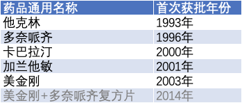 《都挺好》苏大强等了17年的阿尔茨海默病国产新药获批上市-第4张图片-牧野网