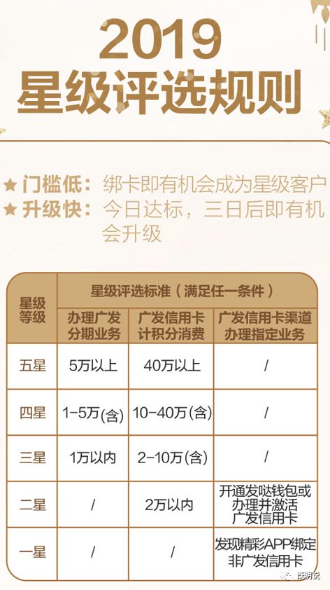 全新升级！广发星级系统详解、如何快速升星？-第20张图片-牧野网