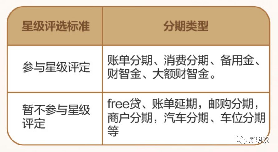 全新升级！广发星级系统详解、如何快速升星？-第21张图片-牧野网