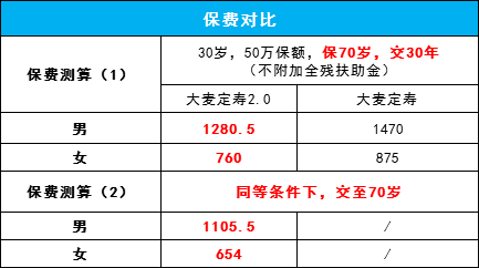 华贵大麦定寿2.0保障权益有哪些？适合哪些人购买？-第8张图片-牧野网