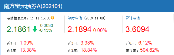 拒绝踩坑！如何避免这些投资的坑？-第3张图片-牧野网