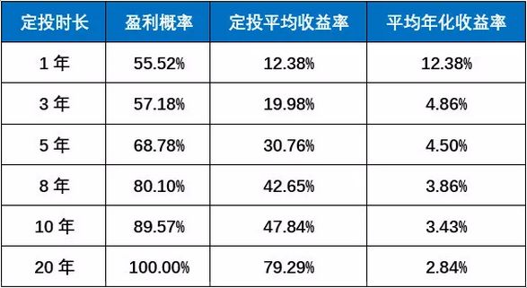 拒绝踩坑！如何避免这些投资的坑？-第5张图片-牧野网