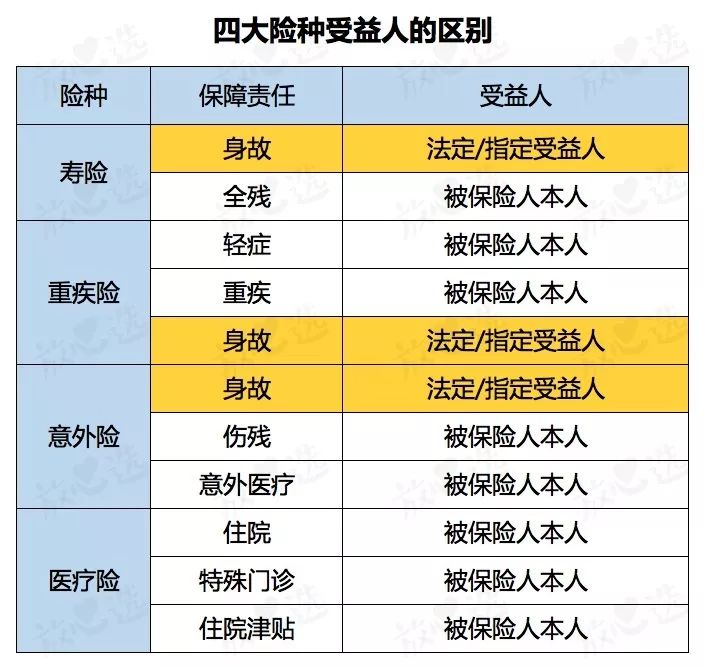 杀妻骗保屡屡发生，你用命换的钱，到底给了谁？-第5张图片-牧野网