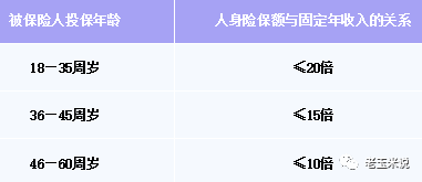 大麦定期寿险2.0怎么样？-第6张图片-牧野网