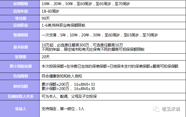 大麦定期寿险2.0怎么样？-第3张图片-牧野网