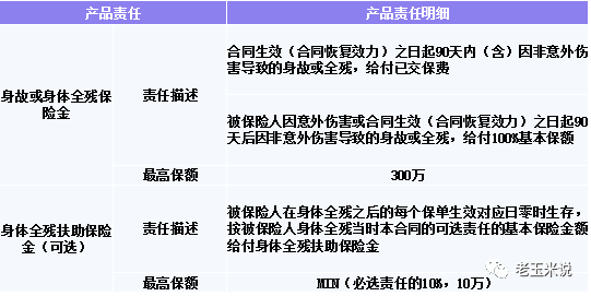 大麦定期寿险2.0怎么样？-第2张图片-牧野网