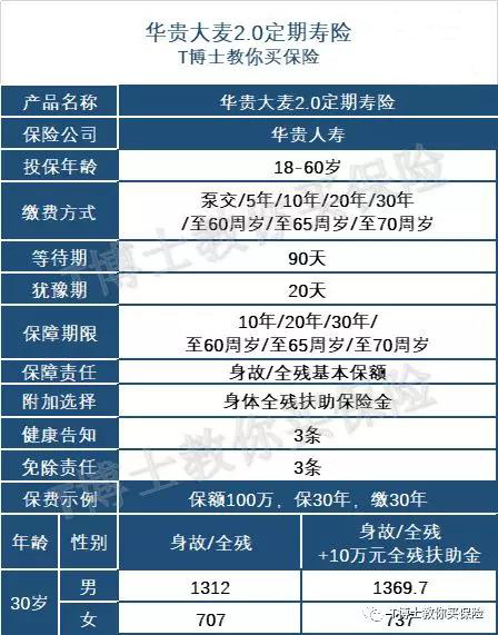 华贵人寿大麦2.0保障怎么样？性价比高吗？-第1张图片-牧野网