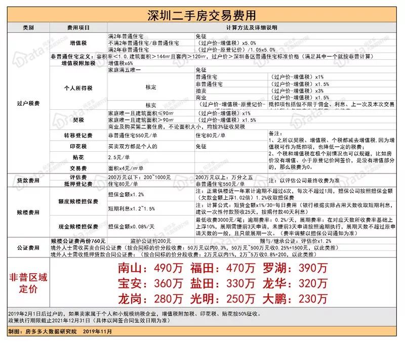 买房前怎么算账不亏？-第12张图片-牧野网