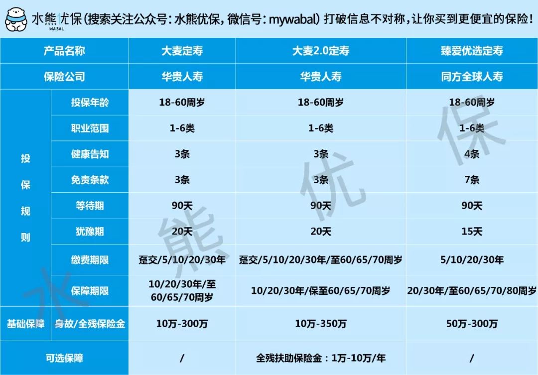大麦2.0定寿上线5天就要下架了！-第1张图片-牧野网