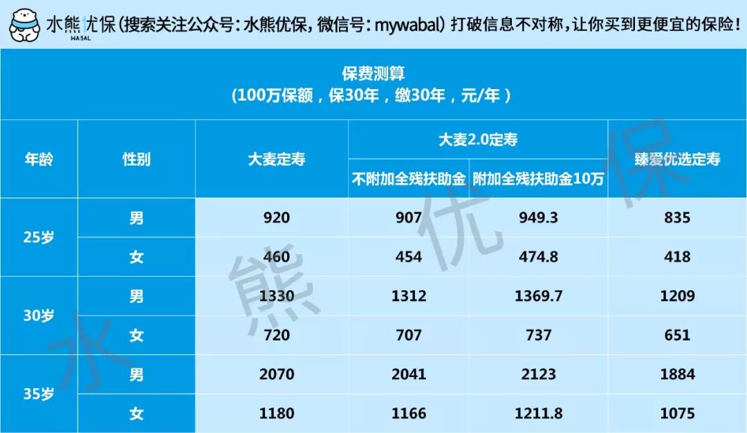 大麦2.0定寿上线5天就要下架了！-第4张图片-牧野网