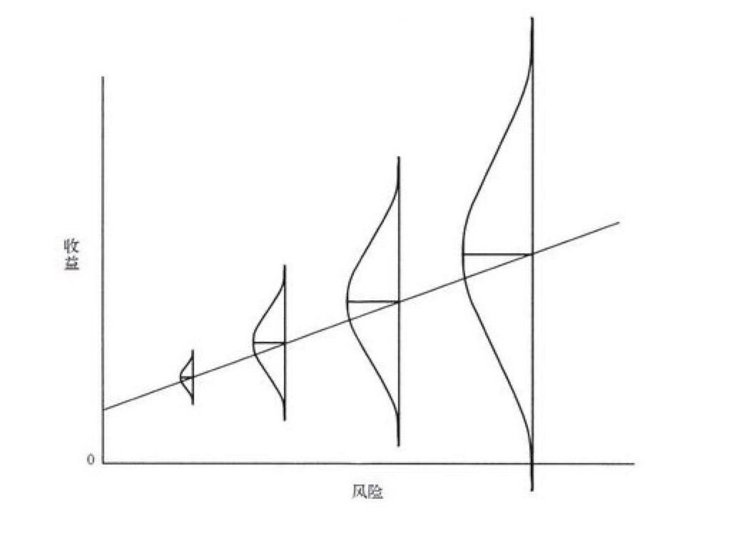 风险越高收益真的越高吗？-第2张图片-牧野网
