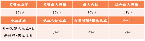 手把手教你玩转100ETF——分批投资策略-第4张图片-牧野网