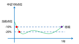 手把手教你玩转100ETF——分批投资策略-第7张图片-牧野网