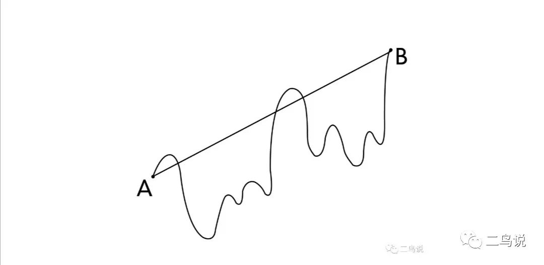 基金投资怎样做到不亏钱？-第1张图片-牧野网