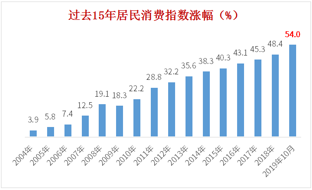 过去15年投资买房/黄金/存款VS买基金会怎么样？-第1张图片-牧野网