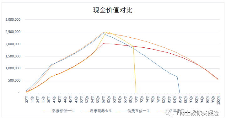 “4.025%年金险”是否即将成为历史？有哪些值得推荐的年金险？-第8张图片-牧野网