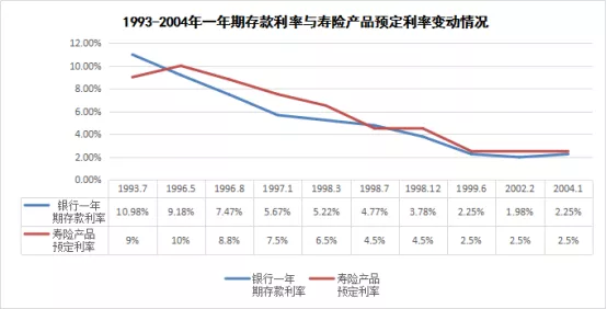 预定利率4.025%的年金险停售,优秀的养老金年金险可以买哪款？-第3张图片-牧野网