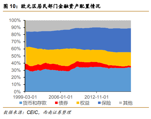 负利率时代正在来临，股市楼市风声鹤唳！-第2张图片-牧野网
