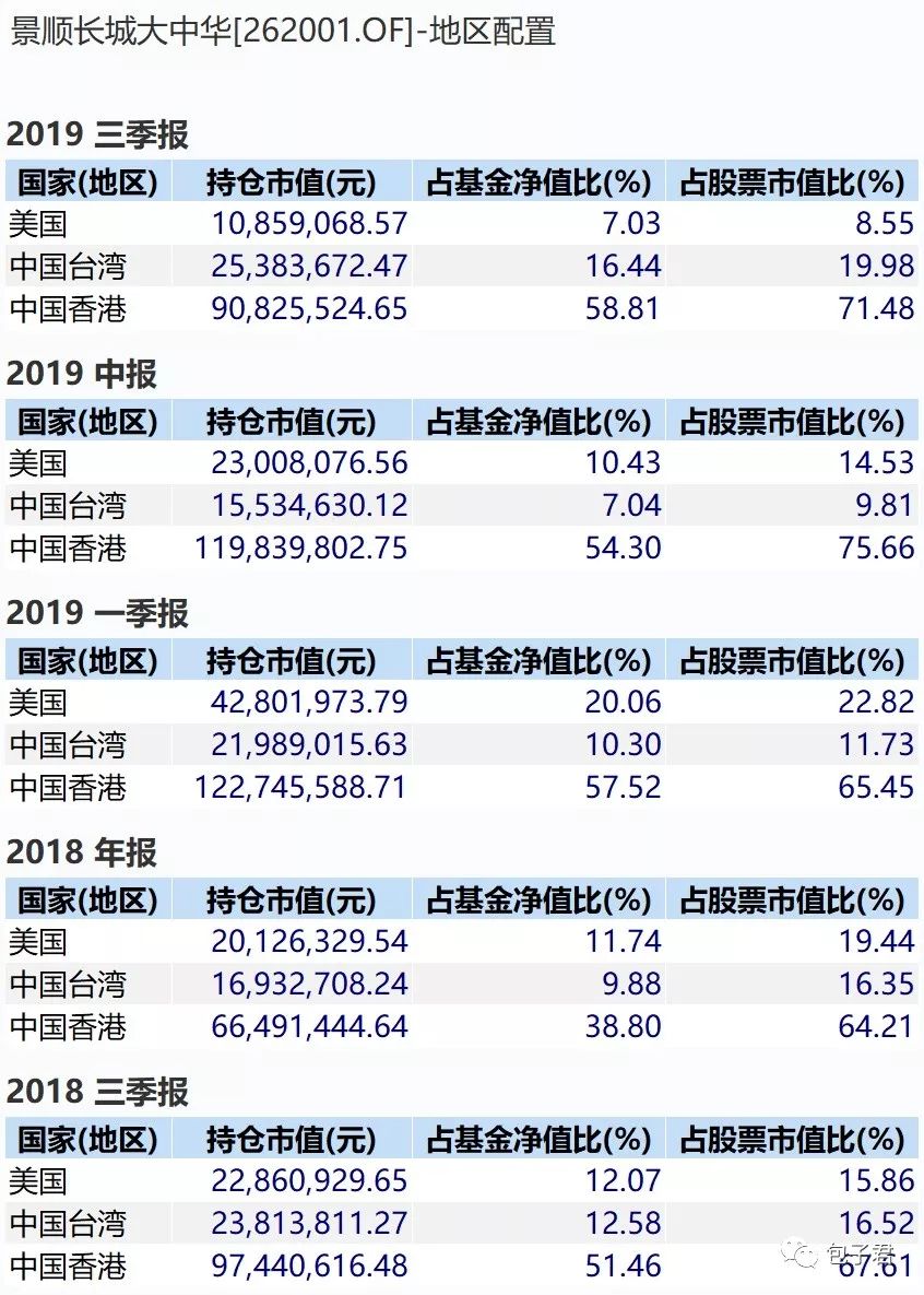 景顺长城大中华基金怎么这么优秀?-第1张图片-牧野网