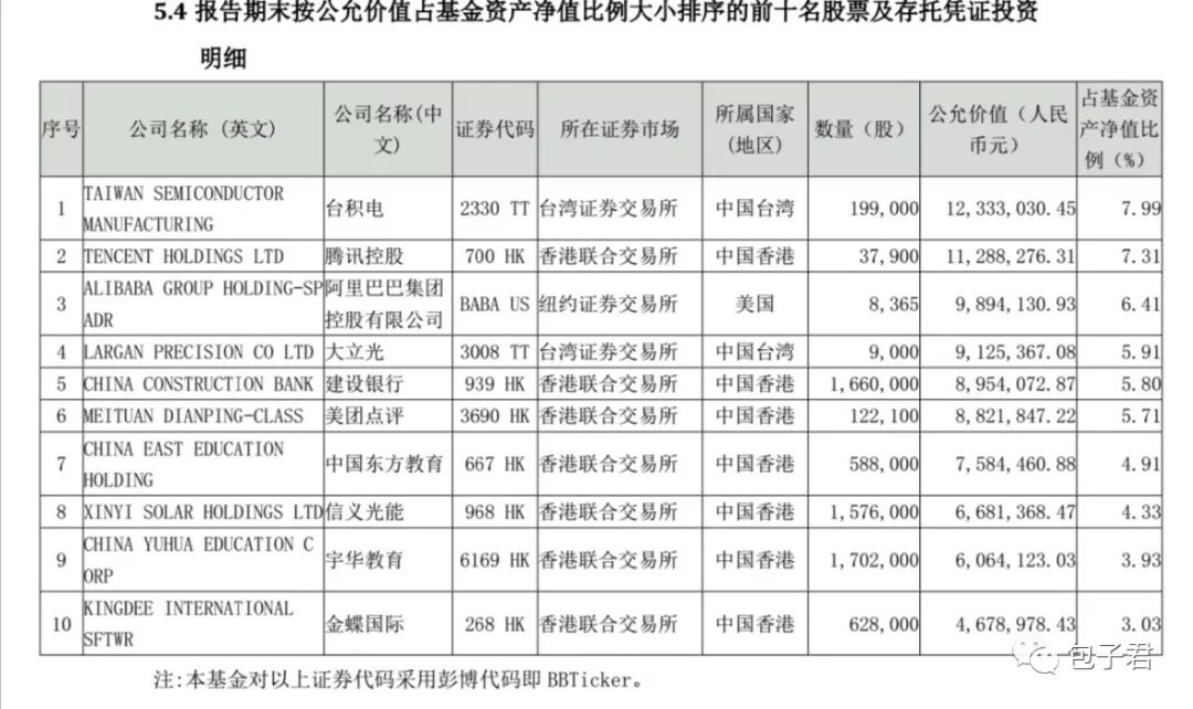 景顺长城大中华基金怎么这么优秀?-第3张图片-牧野网