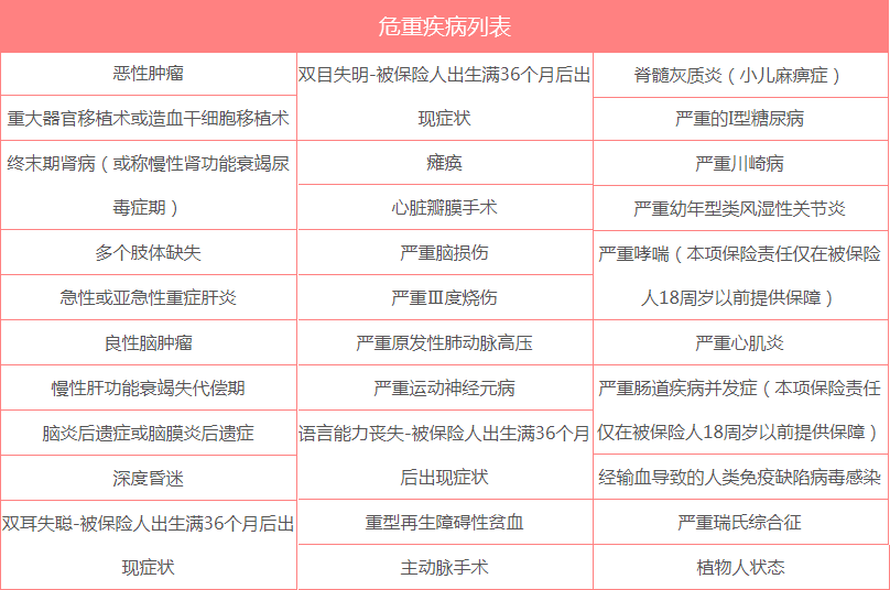 招商信诺珍爱未来少儿年金险有哪些特色？跟同类少儿年金险比怎么样？-第3张图片-牧野网