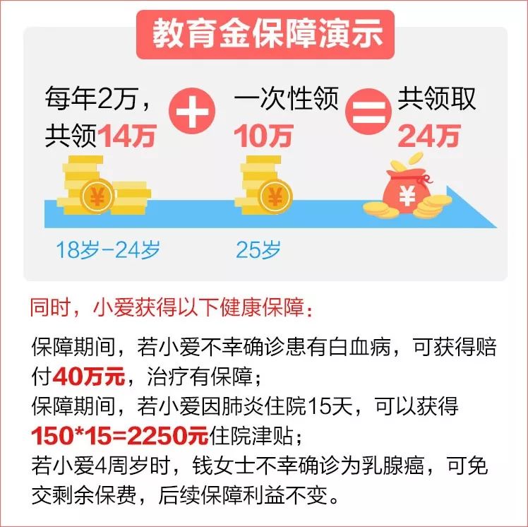 招商信诺珍爱未来少儿年金险有哪些特色？跟同类少儿年金险比怎么样？-第6张图片-牧野网