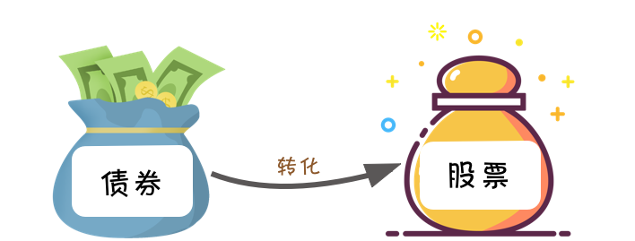 可转债上不封顶、下能保本，还能赚30%多？-第2张图片-牧野网