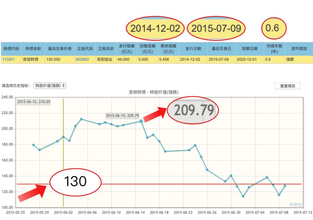 可转债上不封顶、下能保本，还能赚30%多？-第3张图片-牧野网