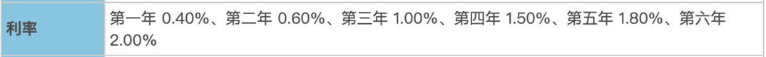 可转债上不封顶、下能保本，还能赚30%多？-第1张图片-牧野网