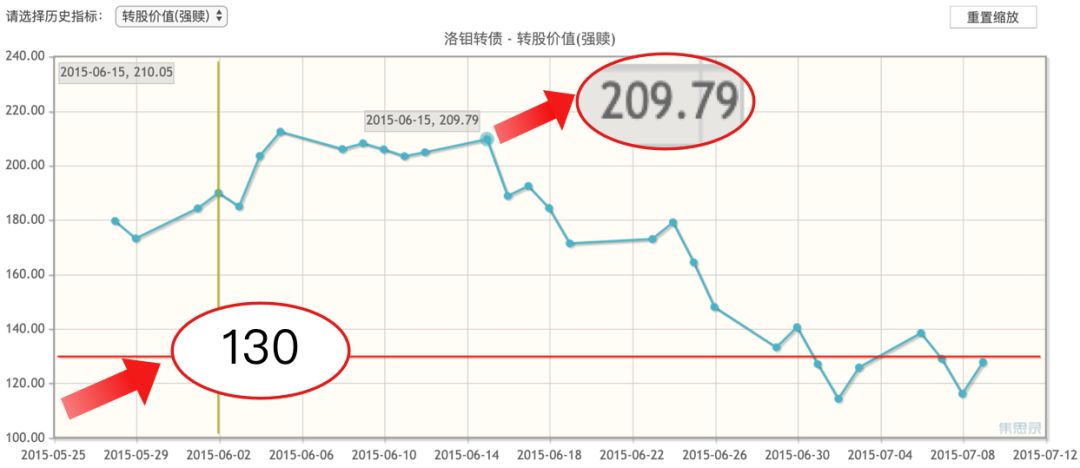 可转债上不封顶、下能保本，还能赚30%多？-第10张图片-牧野网
