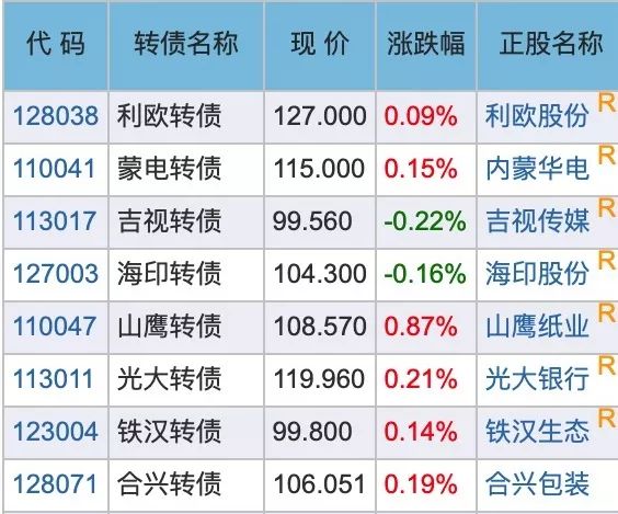 可转债上不封顶、下能保本，还能赚30%多？-第15张图片-牧野网