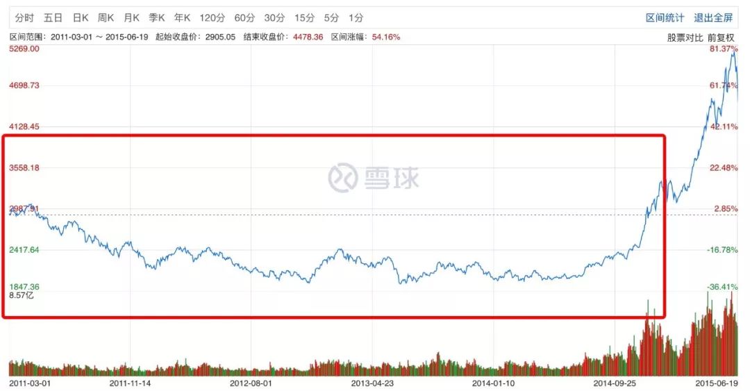 可转债上不封顶、下能保本，还能赚30%多？-第16张图片-牧野网