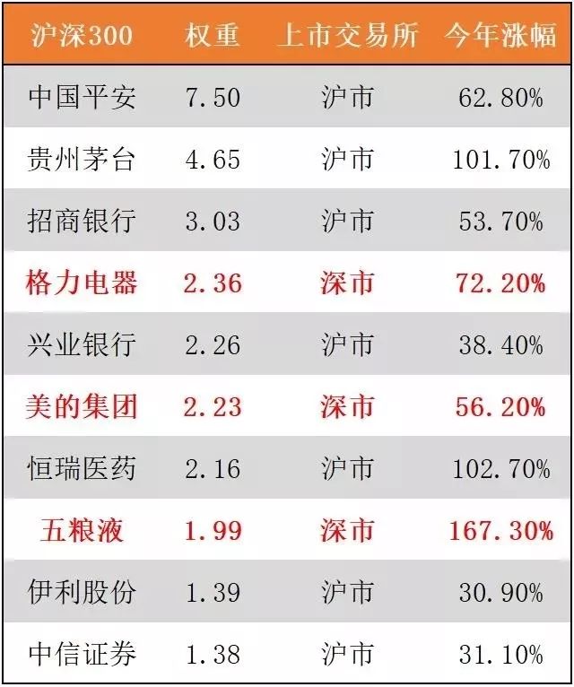 买A股股票怕选错？那如何从股市投资中赚钱呢？-第3张图片-牧野网