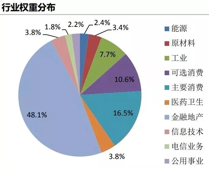 买A股股票怕选错？那如何从股市投资中赚钱呢？-第6张图片-牧野网