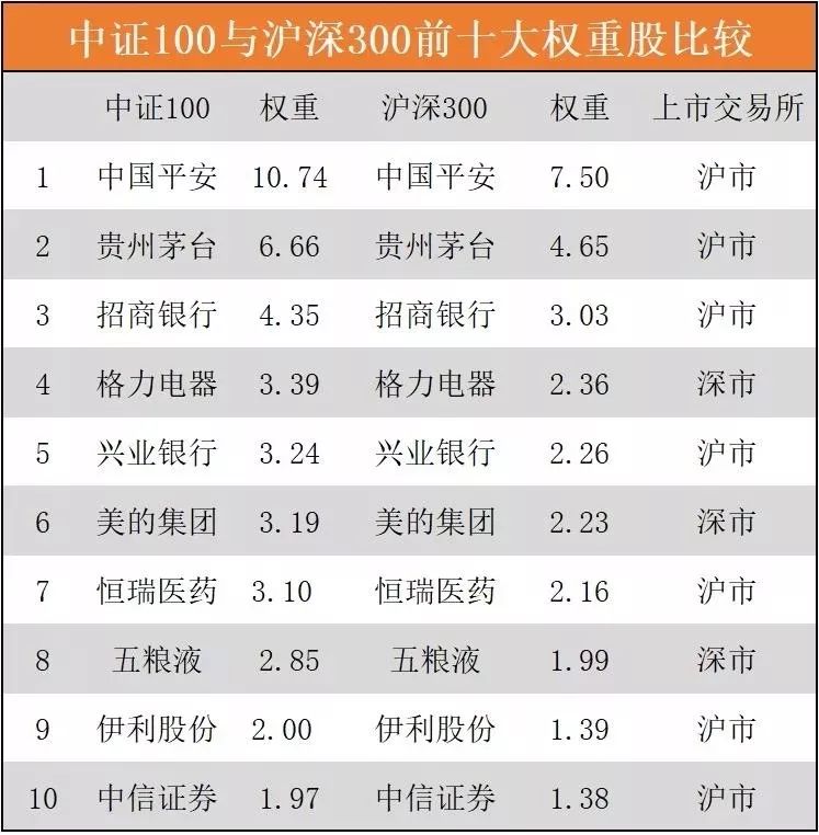 买A股股票怕选错？那如何从股市投资中赚钱呢？-第5张图片-牧野网