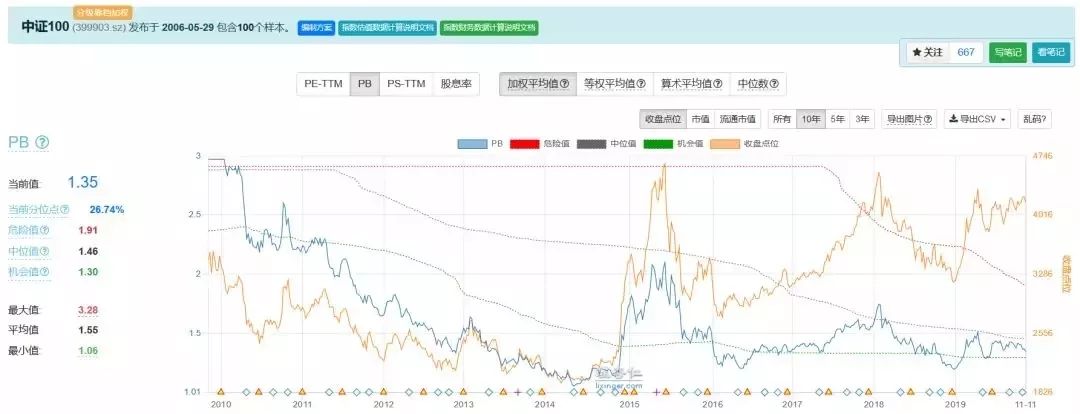 买A股股票怕选错？那如何从股市投资中赚钱呢？-第10张图片-牧野网