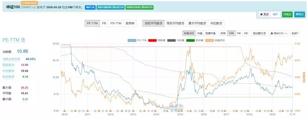 买A股股票怕选错？那如何从股市投资中赚钱呢？-第9张图片-牧野网