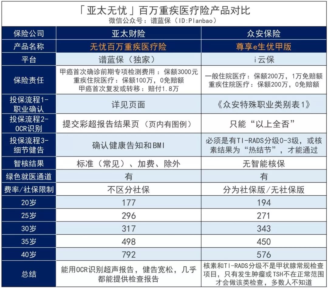 亚太无忧百万重疾医疗险保障怎么样？有哪些亮点？-第18张图片-牧野网