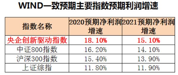 科技创新+国企改革两大引擎，嘉实央企创新驱动ETF联接基金还有哪些看点？-第2张图片-牧野网