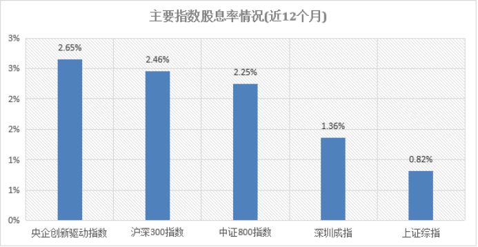 科技创新+国企改革两大引擎，嘉实央企创新驱动ETF联接基金还有哪些看点？-第3张图片-牧野网