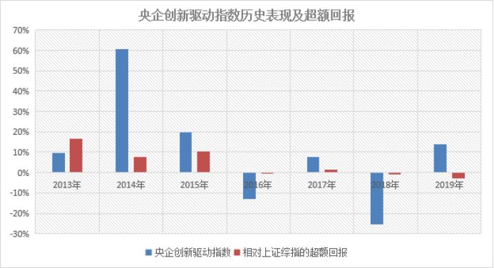 科技创新+国企改革两大引擎，嘉实央企创新驱动ETF联接基金还有哪些看点？-第4张图片-牧野网