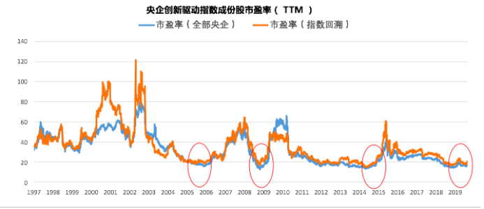 科技创新+国企改革两大引擎，嘉实央企创新驱动ETF联接基金还有哪些看点？-第5张图片-牧野网