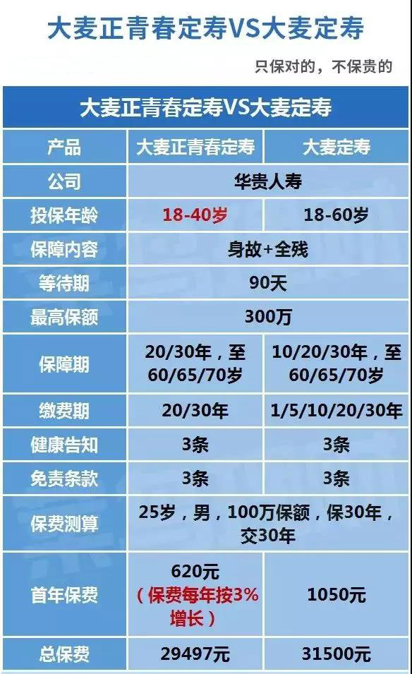 错过了大麦定寿2.0，还能买什么？-第1张图片-牧野网