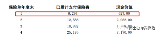 等待期内出险如何处理？等待期出险，保险公司不赔-第5张图片-牧野网